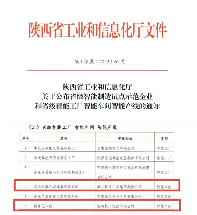 獲批陜西省“智能車間”！