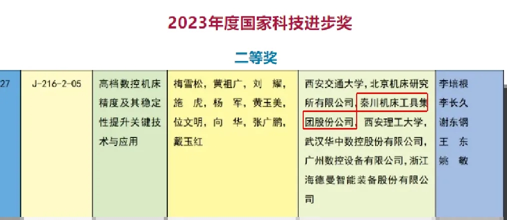 【集團資訊】秦川集團榮獲2023年度國家科學技術(shù)進步獎