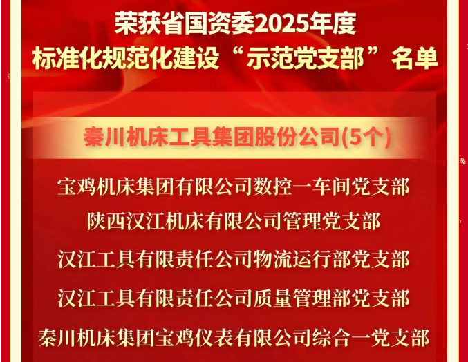 【黨建動態(tài)】省國資委“兩化”建設(shè)示范黨支部+5！
